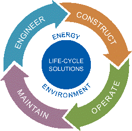 TDI full life-cycle solutions model engineer-construct-operate-maintain.